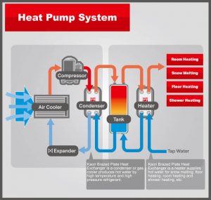 Manchester Heat Pump System